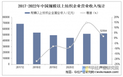 2025年中国纺织行业市场规模及合作款式